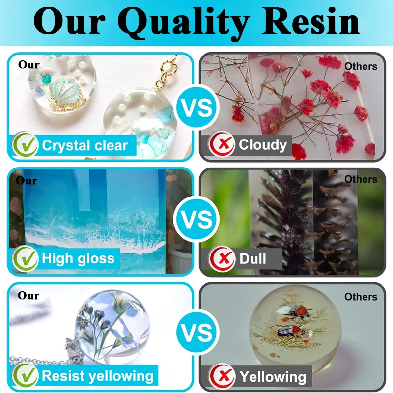 Набор эпоксидной смолы 500 мл/ – обзор и цена Resin Art Easy